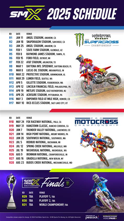 ama motocross standings|Pro Motocross Championship .